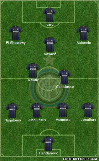 F.C. Internazionale Formation 2014