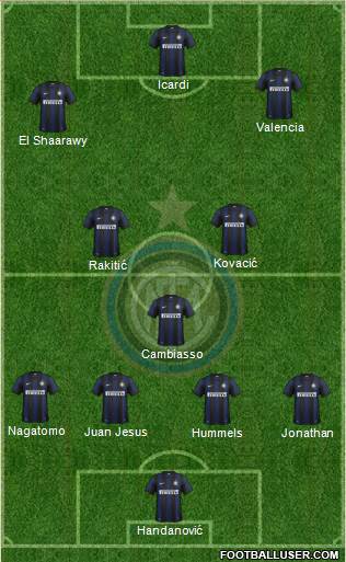 F.C. Internazionale Formation 2014