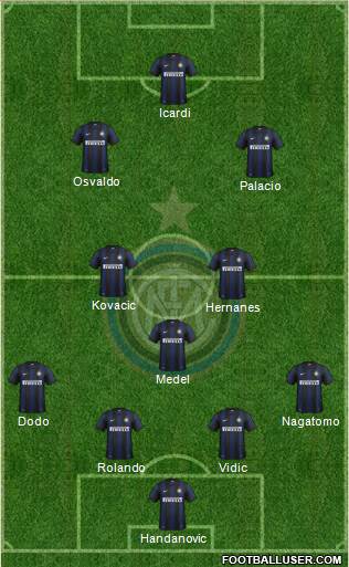 F.C. Internazionale Formation 2014