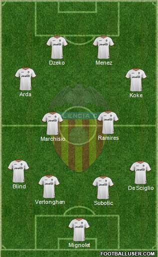 Valencia C.F., S.A.D. Formation 2014