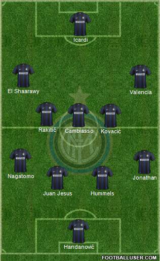 F.C. Internazionale Formation 2014