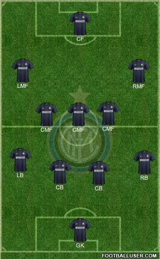 F.C. Internazionale Formation 2014