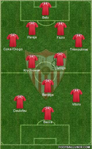 Sevilla F.C., S.A.D. Formation 2014