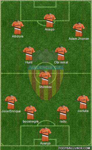 Valencia C.F., S.A.D. Formation 2014