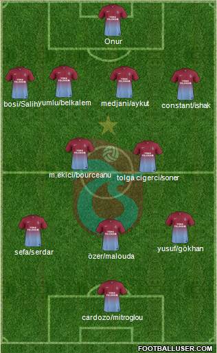 Trabzonspor Formation 2014