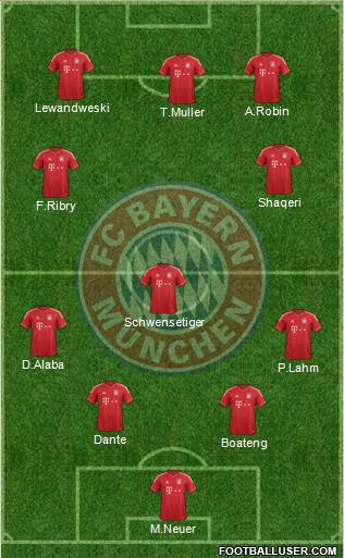 FC Bayern München Formation 2014