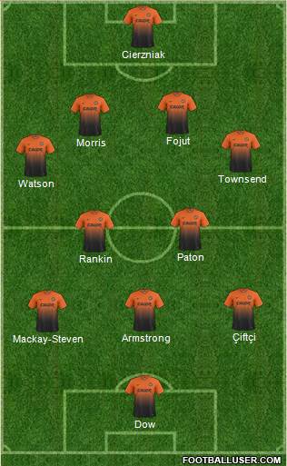 Dundee United Formation 2014