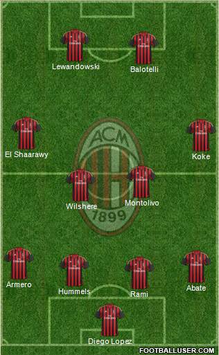 A.C. Milan Formation 2014