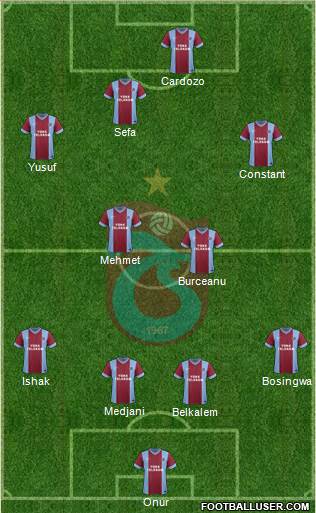 Trabzonspor Formation 2014