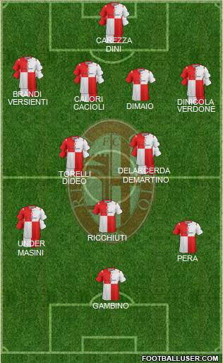 Rimini Formation 2014