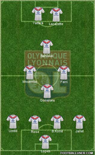 Olympique Lyonnais Formation 2014