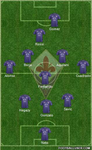 Fiorentina Formation 2014