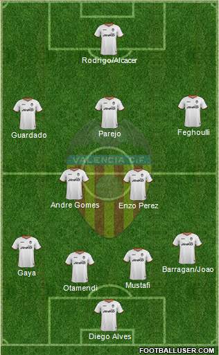 Valencia C.F., S.A.D. Formation 2014