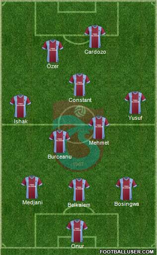 Trabzonspor Formation 2014