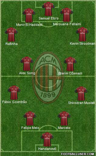 A.C. Milan Formation 2014