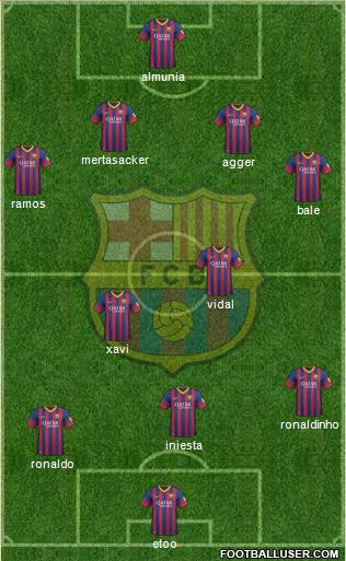 F.C. Barcelona Formation 2014
