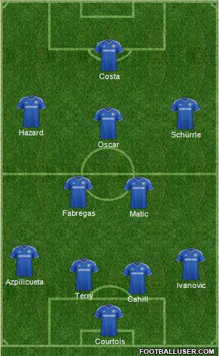 Chelsea Formation 2014