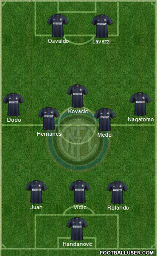 F.C. Internazionale Formation 2014