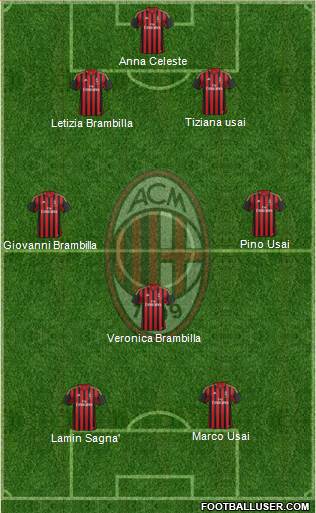 A.C. Milan Formation 2014