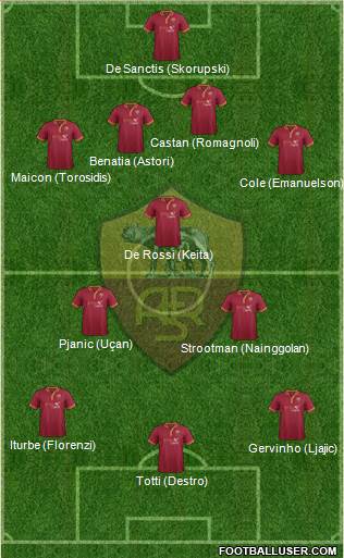 AS Roma Formation 2014