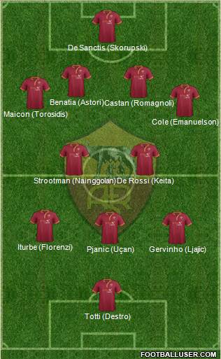AS Roma Formation 2014