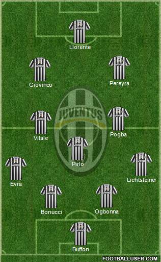Juventus Formation 2014