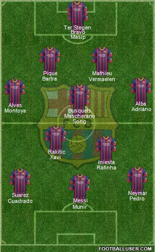 F.C. Barcelona Formation 2014