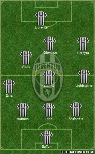 Juventus Formation 2014