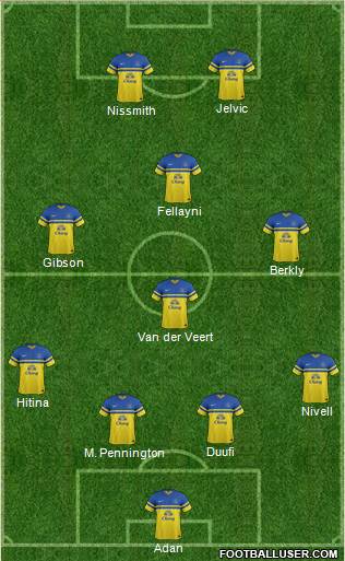 Everton Formation 2014