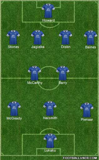 Everton Formation 2014