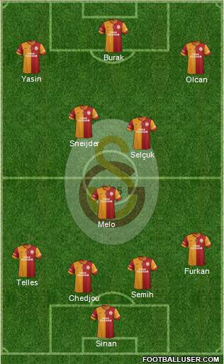 Galatasaray SK Formation 2014