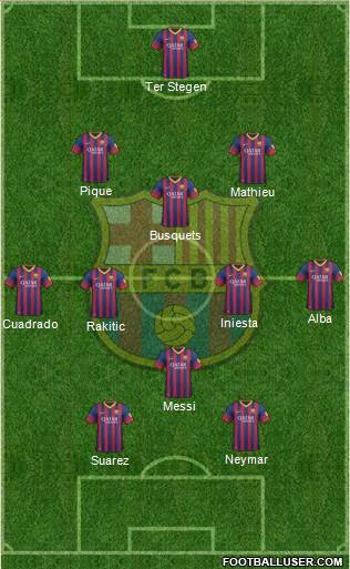 F.C. Barcelona Formation 2014