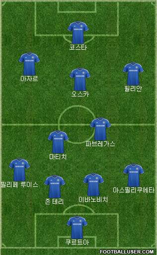 Chelsea Formation 2014