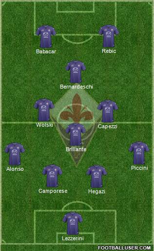 Fiorentina Formation 2014