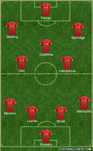 Liverpool Formation 2014
