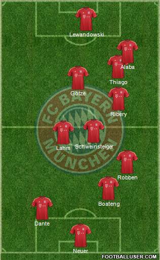 FC Bayern München Formation 2014