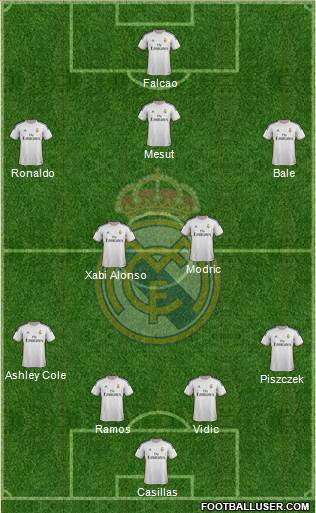 Real Madrid C.F. Formation 2014