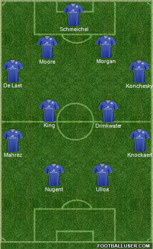 Leicester City Formation 2014