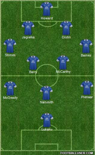 Everton Formation 2014