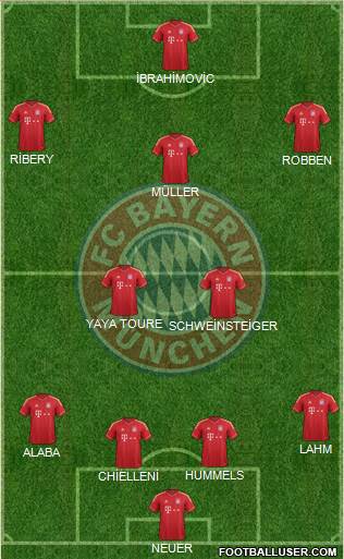 FC Bayern München Formation 2014