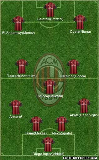 A.C. Milan Formation 2014