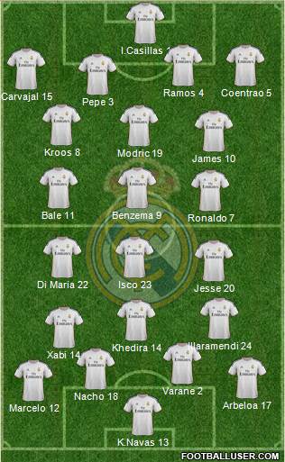Real Madrid C.F. Formation 2014