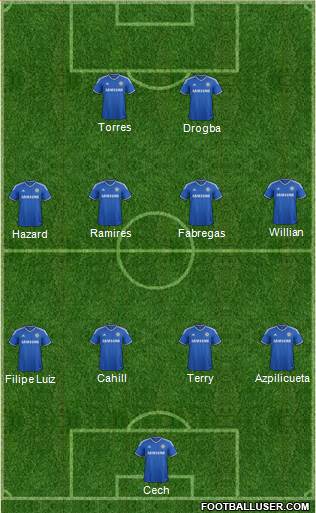 Chelsea Formation 2014