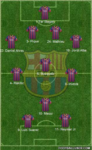F.C. Barcelona Formation 2014