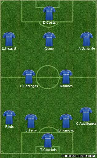 Chelsea Formation 2014
