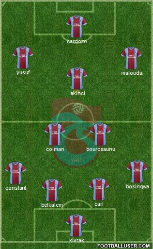 Trabzonspor Formation 2014