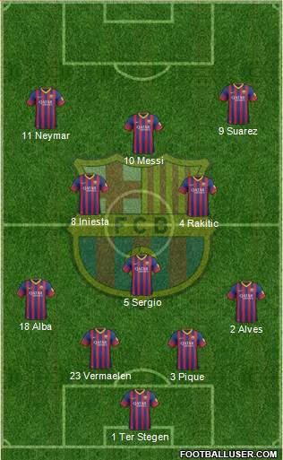 F.C. Barcelona Formation 2014