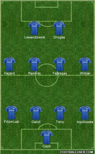 Chelsea Formation 2014