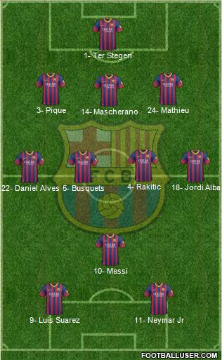 F.C. Barcelona Formation 2014