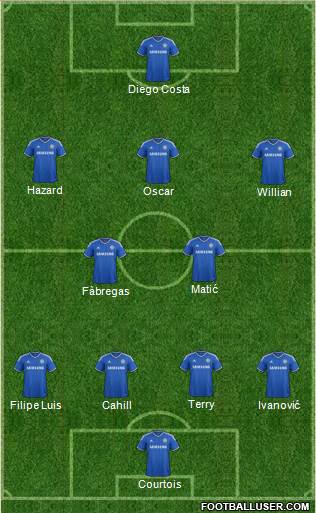 Chelsea Formation 2014